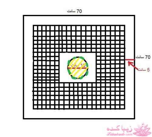 آموزش گریت پارچه